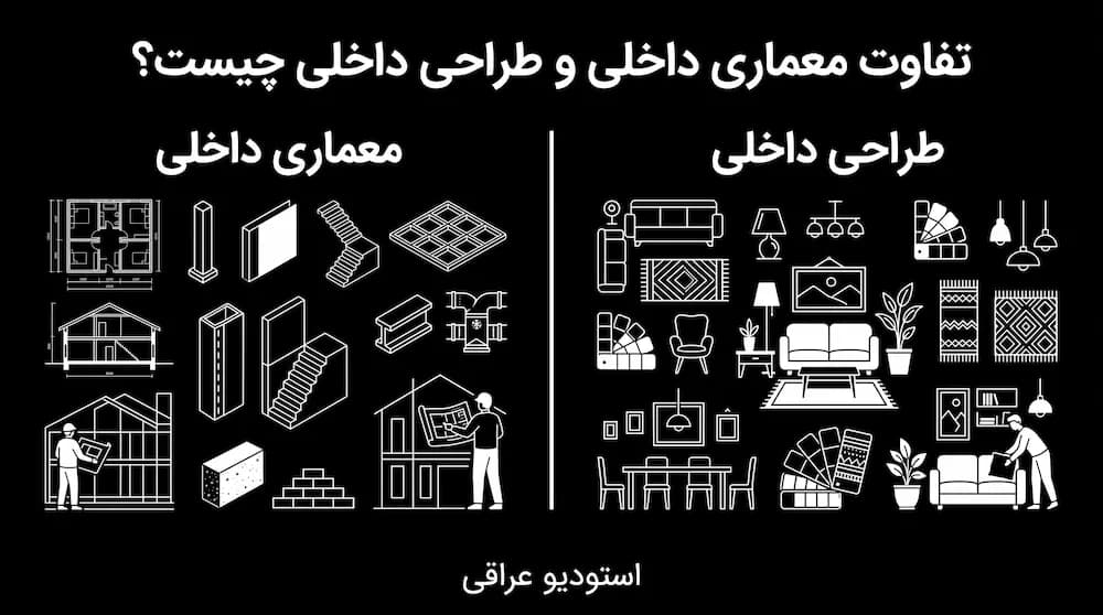 تفاوت معماری داخلی و طراحی داخلی چیست؟